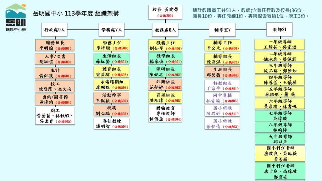 113 學年組織編制 0911V2