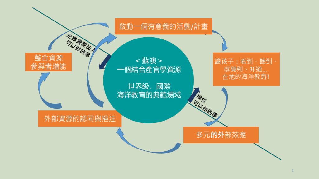 支持我們2
