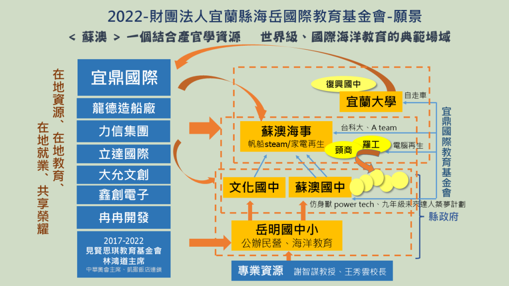 關於海岳2
