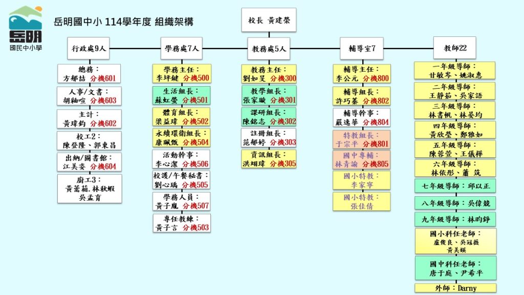 114學年度 組織架構表